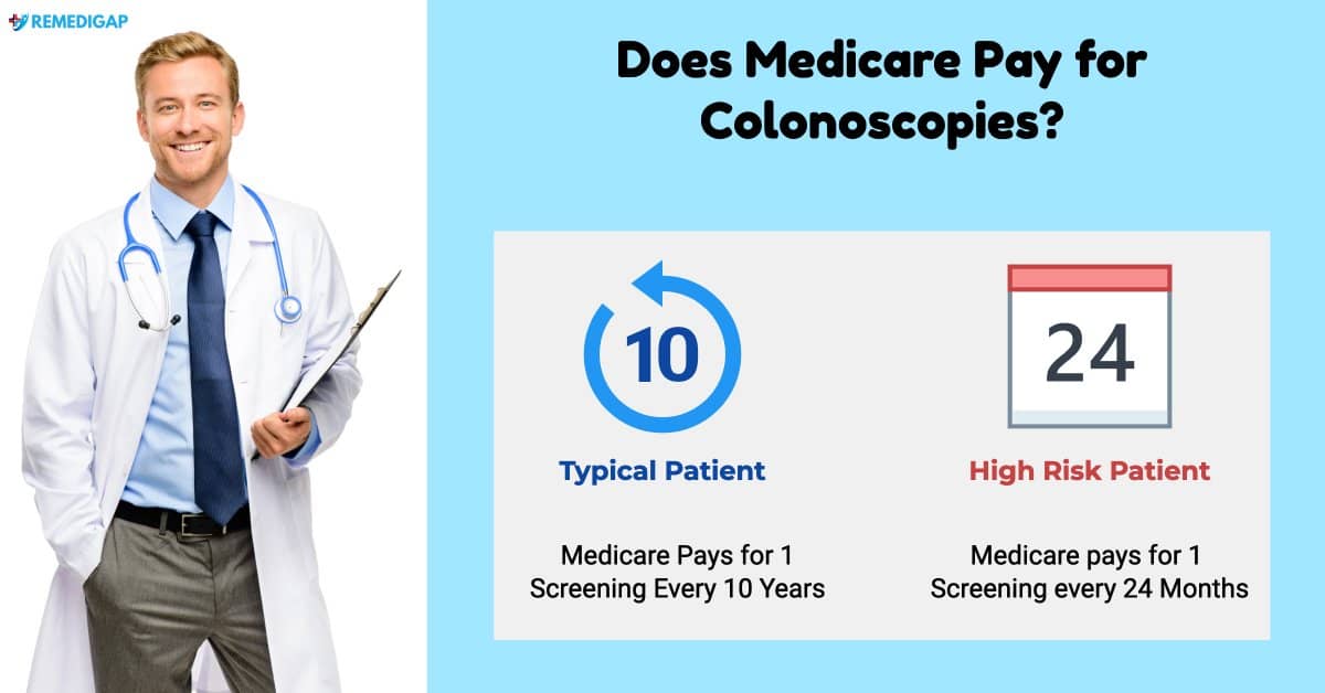 does medicare pay for colonoscopy